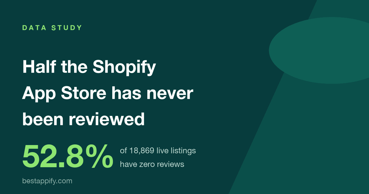 Half the Shopify App Store Has Never Been Reviewed. 142 Apps Own Half the Reviews