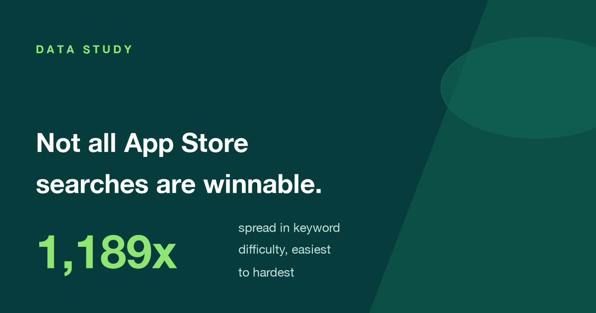 Not All Shopify App Store Searches Are Winnable. We Scored 1,210