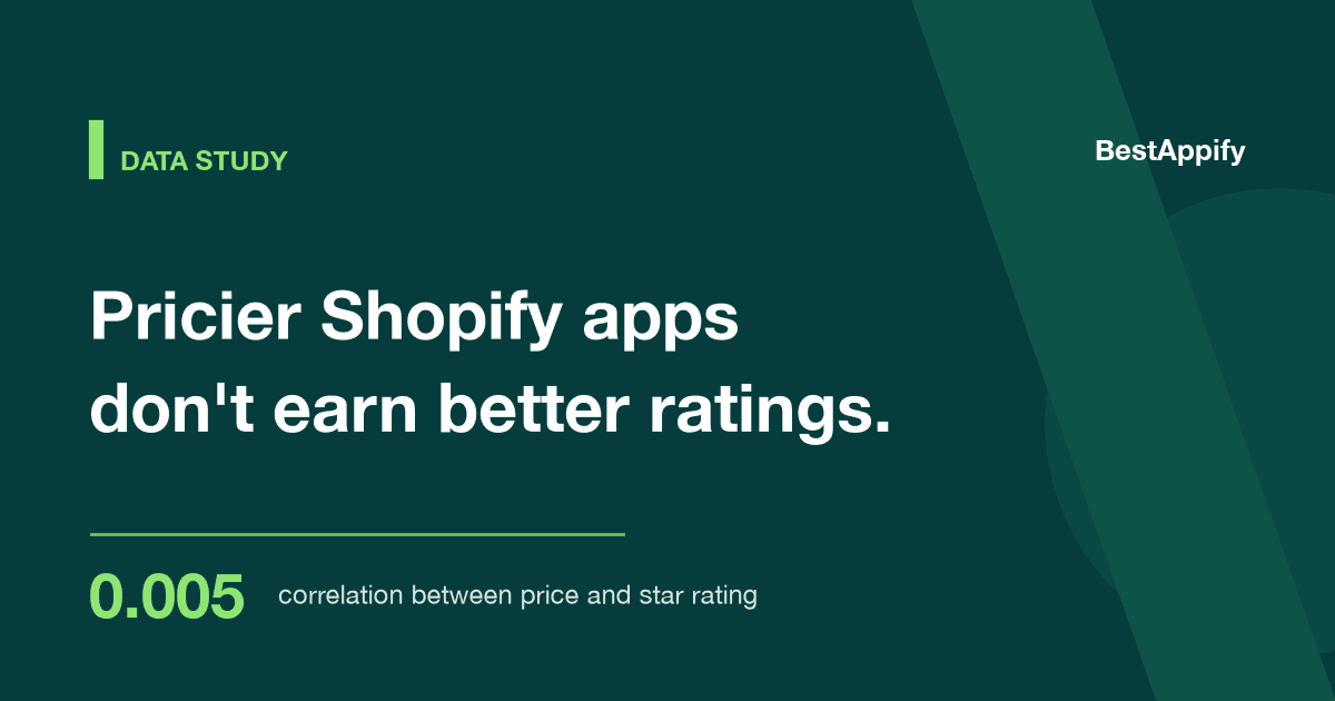 Do Pricier Shopify Apps Get Better Ratings? We Checked 642